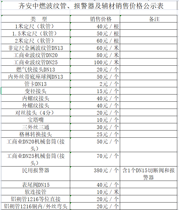 齊安中燃波紋管、報(bào)警器及輔材銷(xiāo)售價(jià)格公示表.png